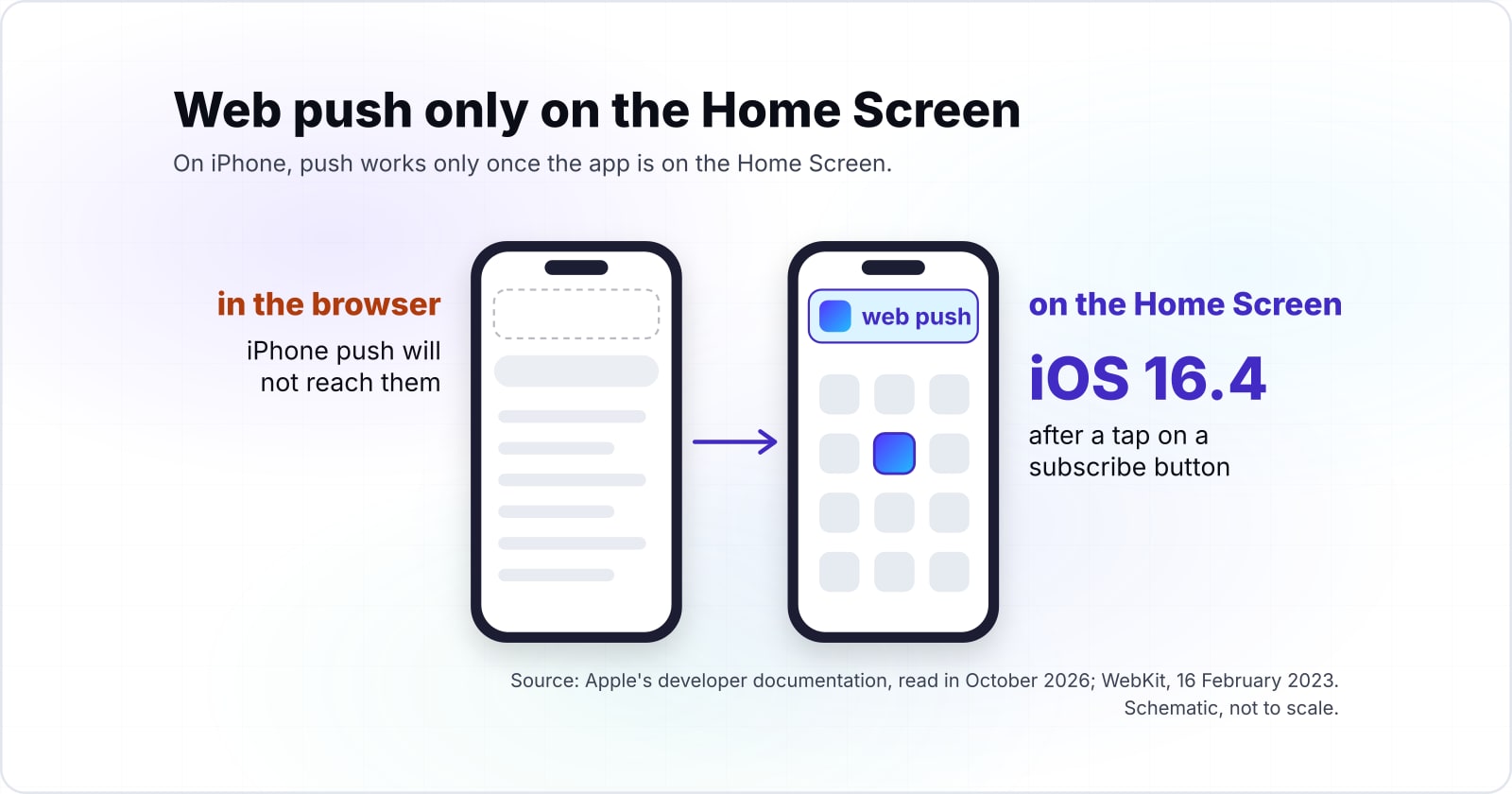 PWA development Northern Ireland: offline coverage, iPhone limits, UK rules and how to judge progressive web app developers