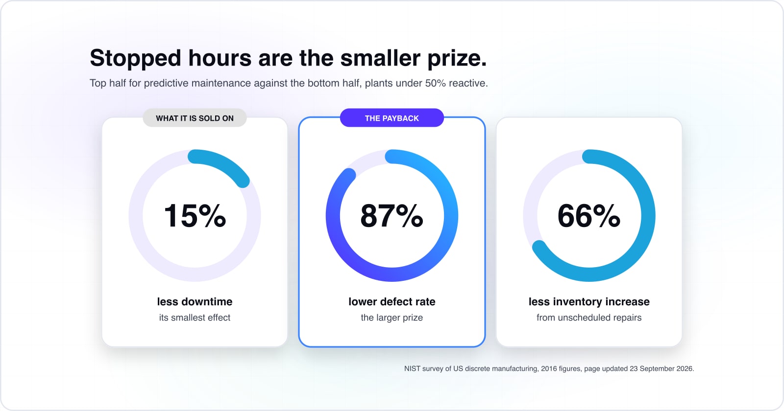 AI software for manufacturing: the main AI applications in manufacturing, real examples and the build that pays first