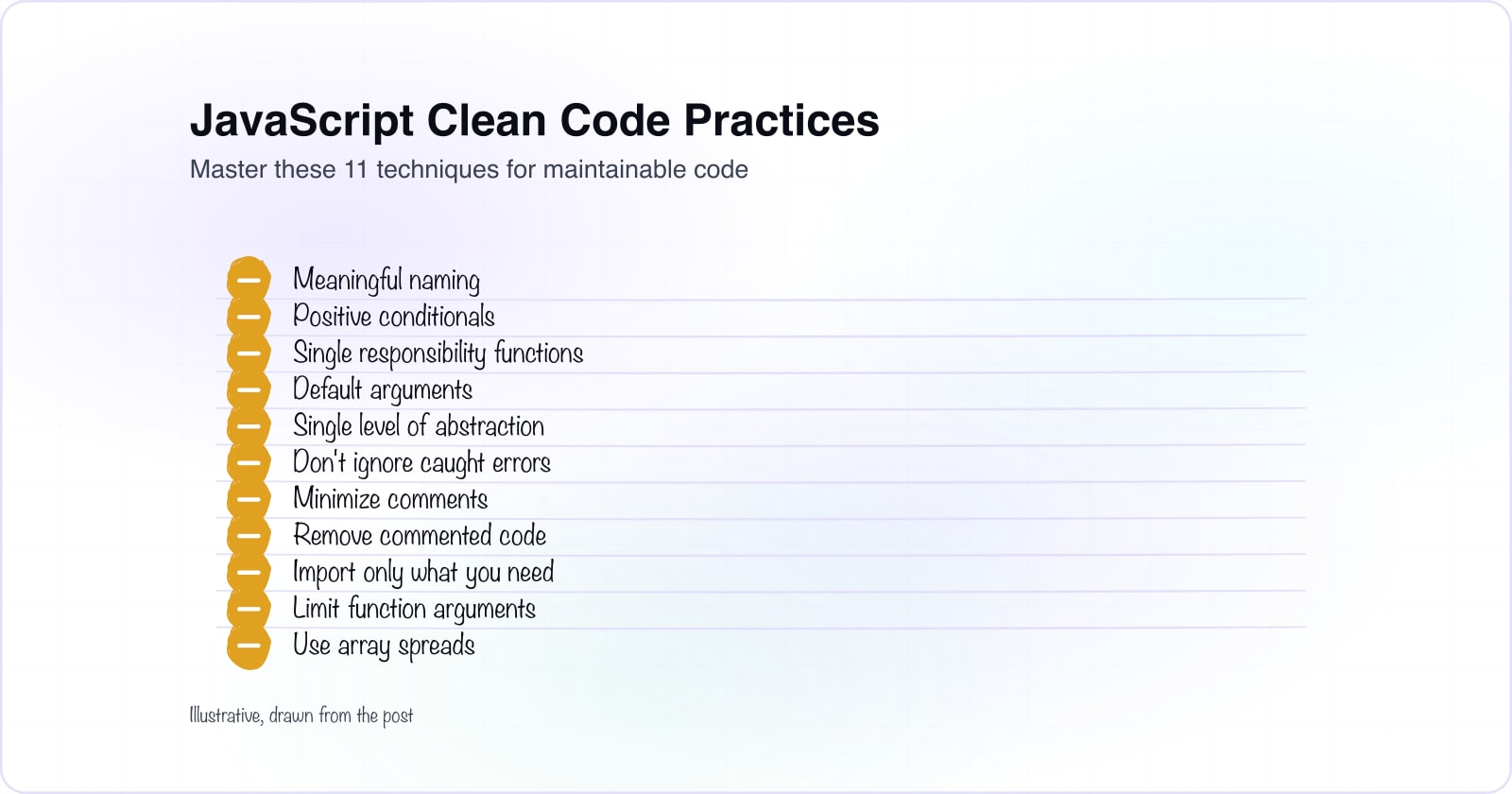 JavaScript Clean Code Practices