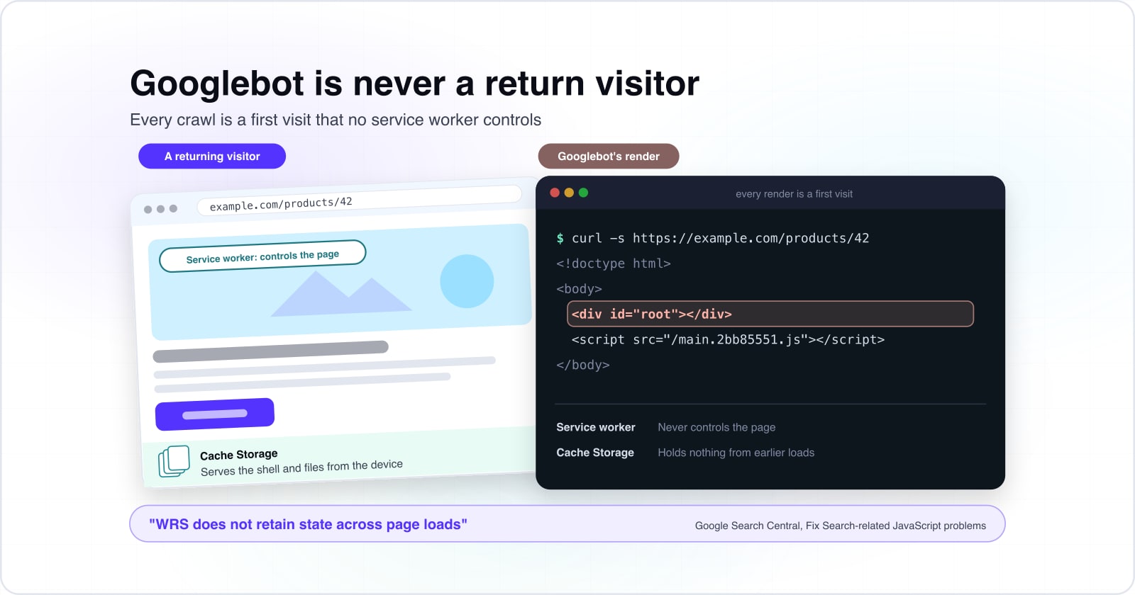 PWA SEO impact: what Googlebot sees in a progressive web app