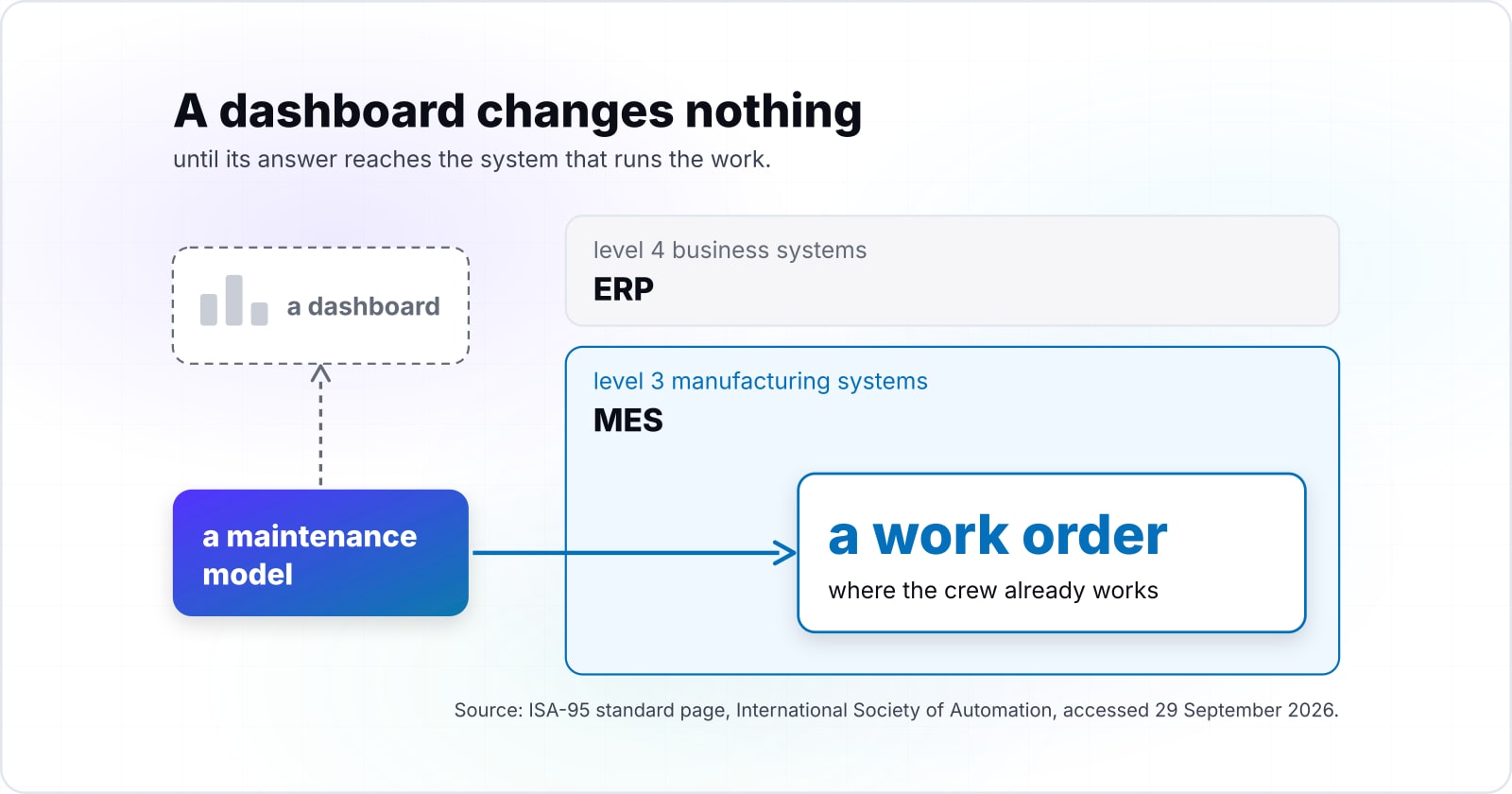 AI software for manufacturing: the main AI applications in manufacturing, real examples and the build that pays first