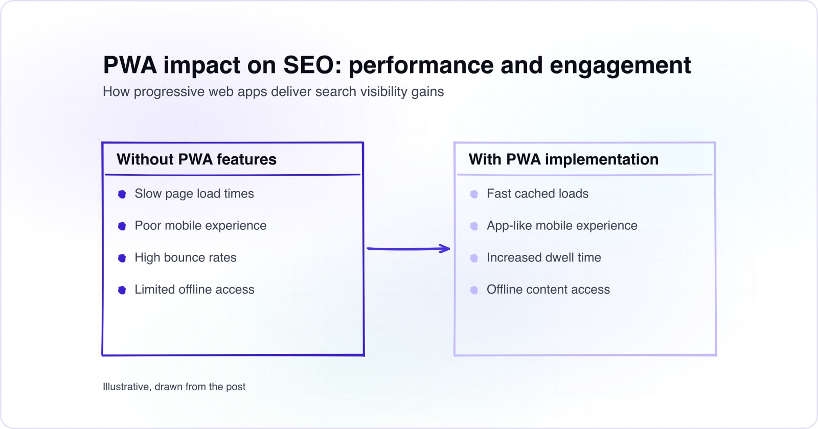 Progressive Web Apps and SEO: Gains for Search Visibility