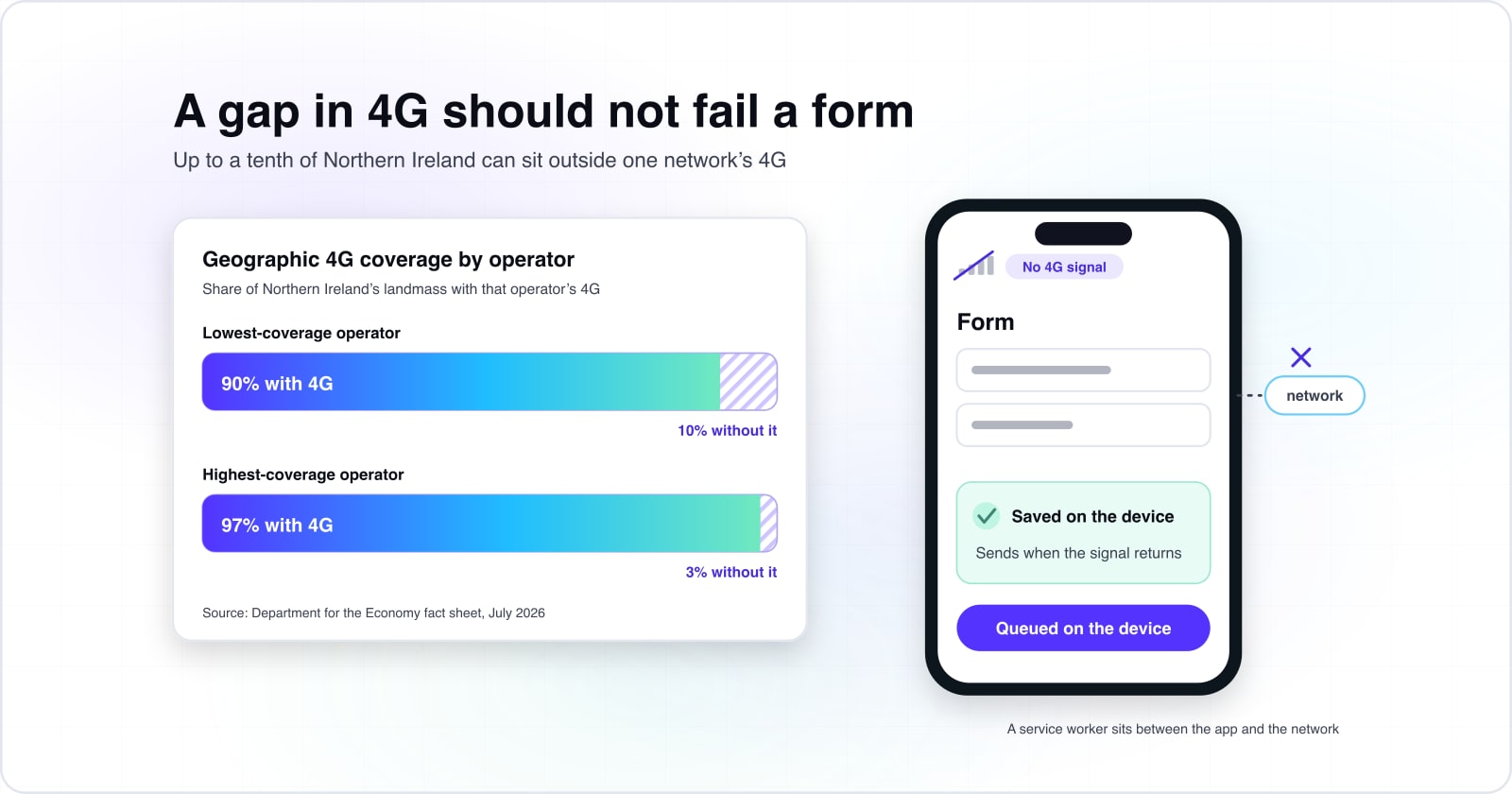 PWA development Northern Ireland: offline coverage, iPhone limits, UK rules and how to judge progressive web app developers