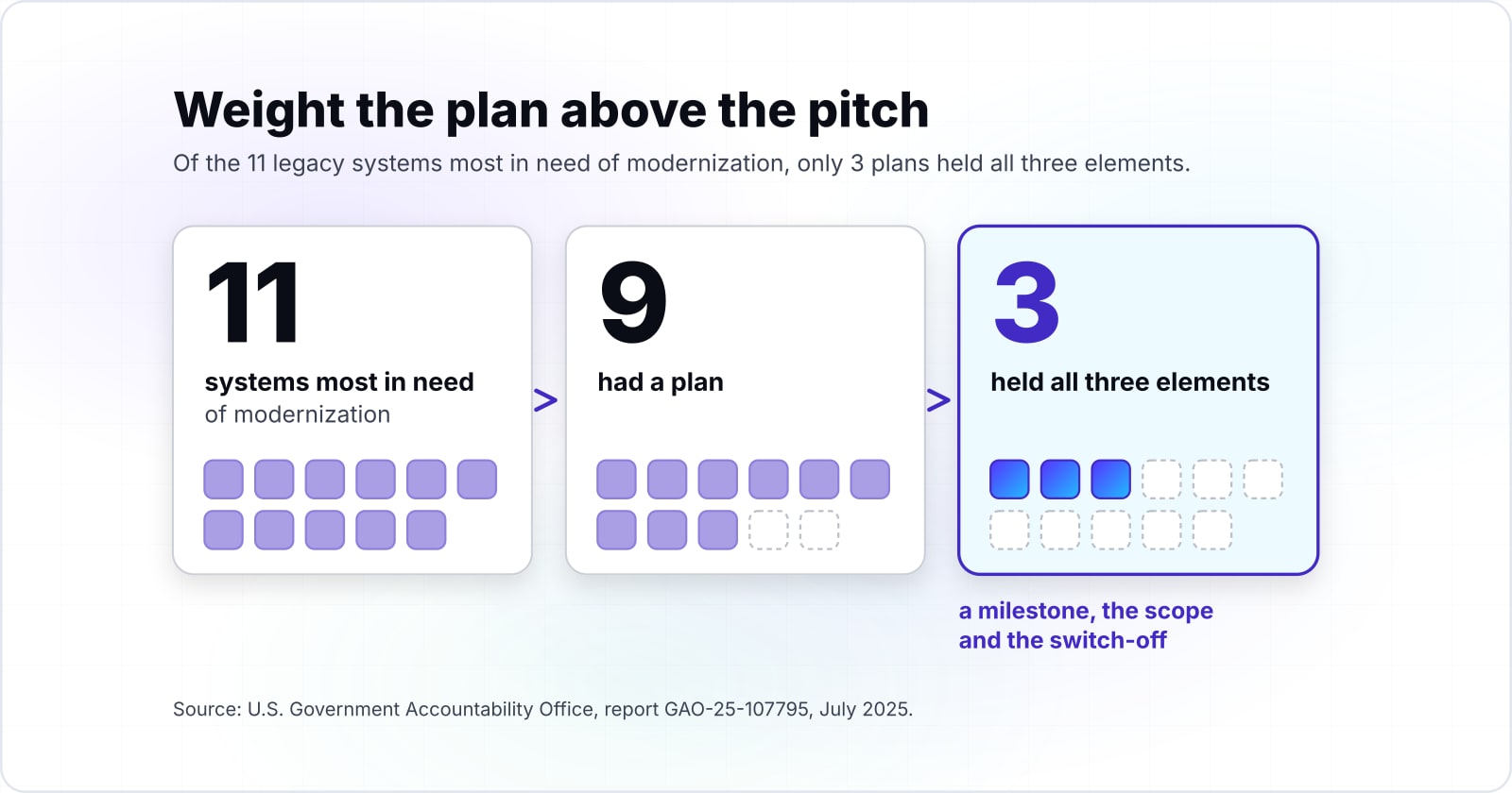 How to Choose Legacy Modernization Partners: the Questions to Ask and How to Evaluate Proposals