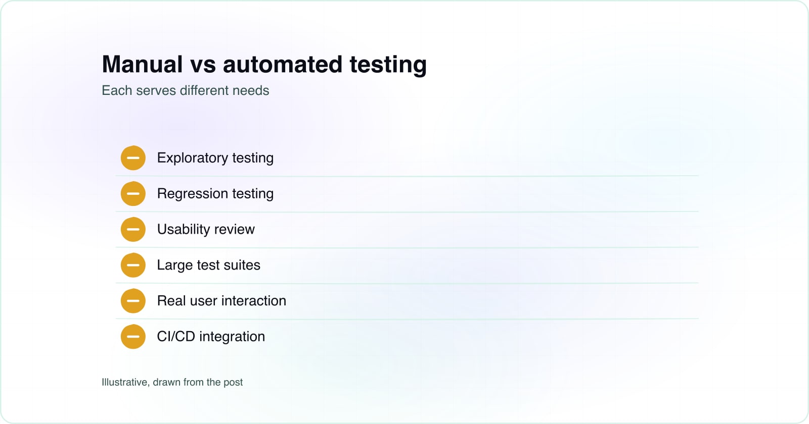 A checklist comparing manual and automated testing strengths across exploratory work, regression testing, and usability review.