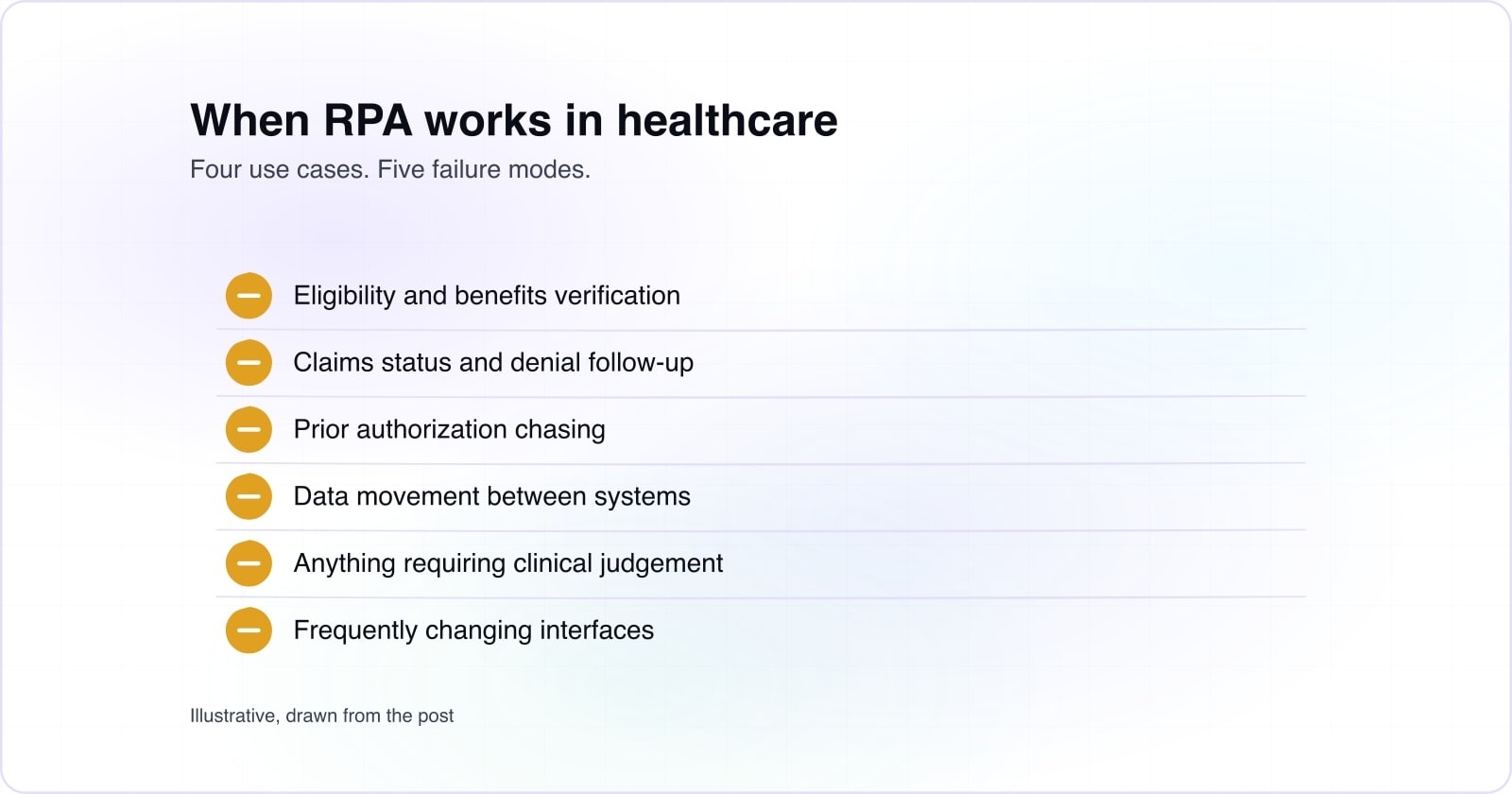 RPA in Healthcare: Where It Works