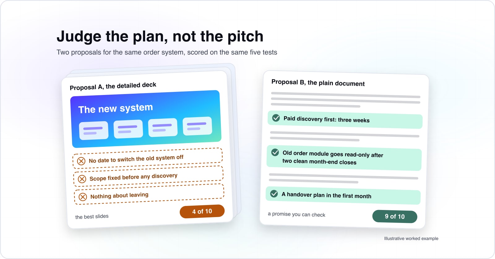 How to Choose Legacy Modernization Partners: the Questions to Ask and How to Evaluate Proposals