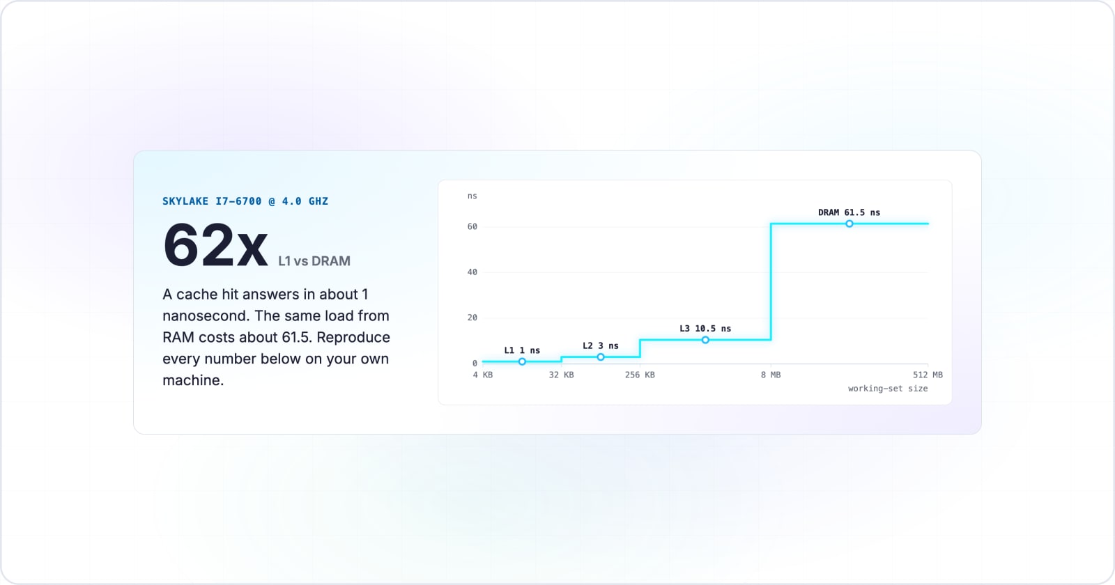 What is a CPU cache, and why is it faster than RAM?