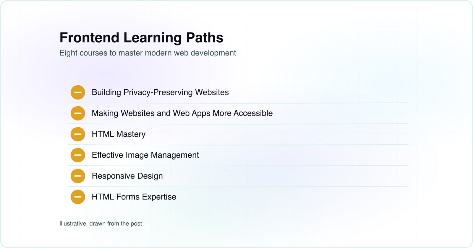 Eight web.dev learning paths for frontend development: privacy, accessibility, HTML, images, responsive design, forms, PWAs, and CSS.