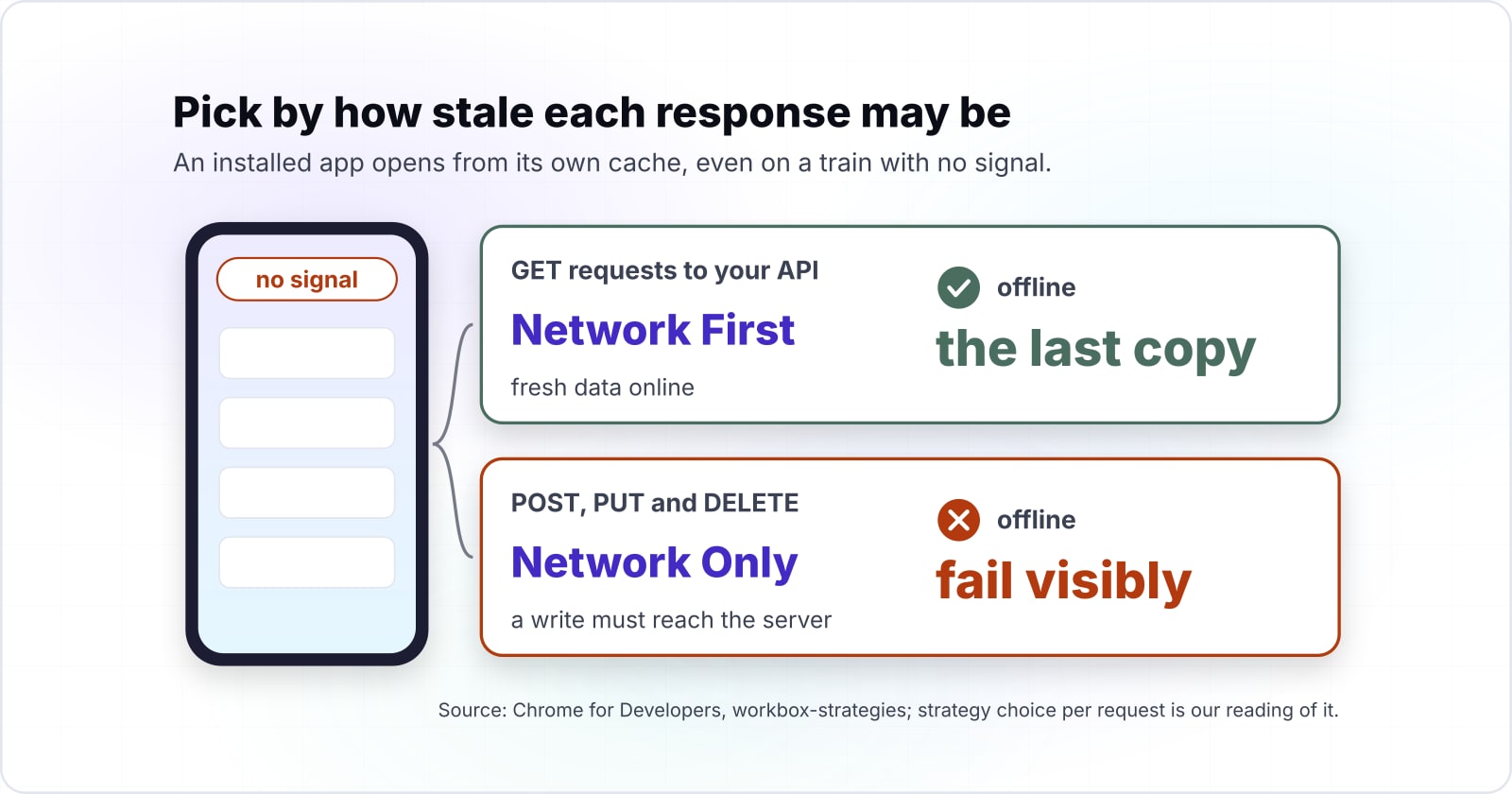 How to build a React Progressive Web App with Vite that installs, works offline and updates safely