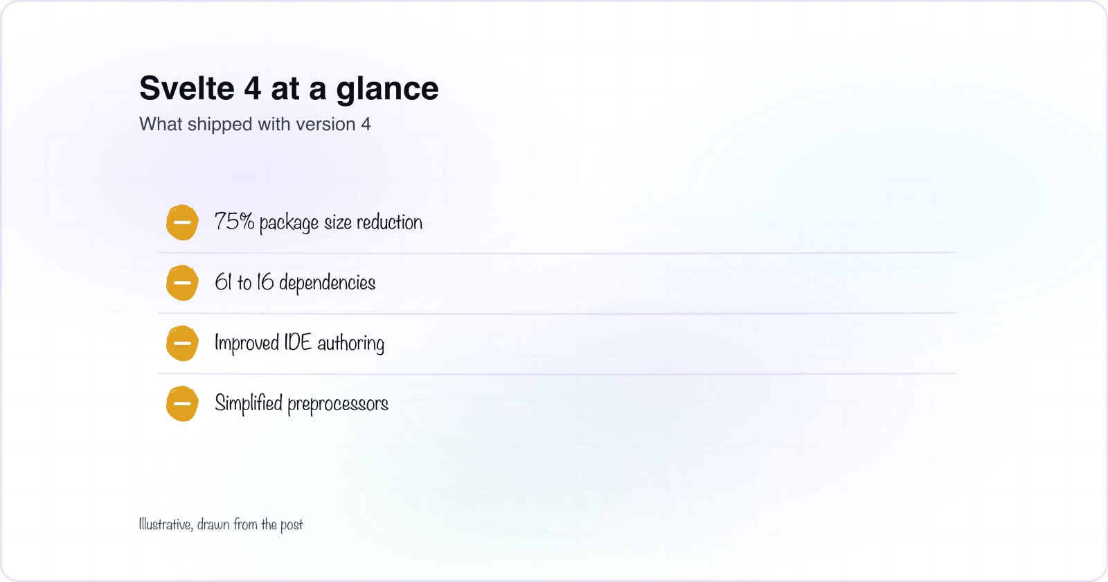 A checklist of four upgrades in Svelte 4: performance gains, developer experience, website redesign, and Svelte 5 foundation.