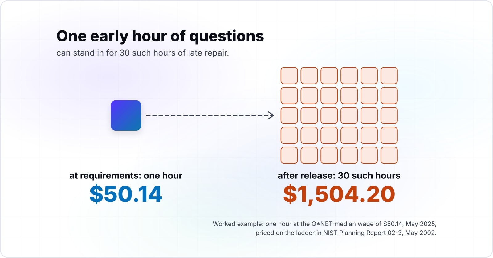 What do software quality analysts do? The real role, explained
