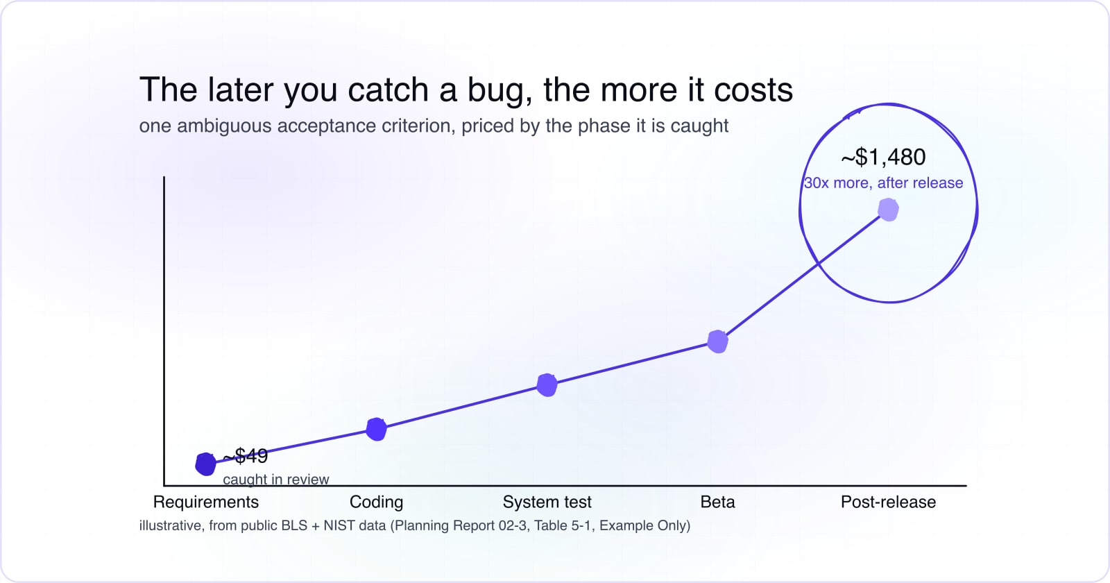 What Does a Software Quality Analyst Do? The Real Role