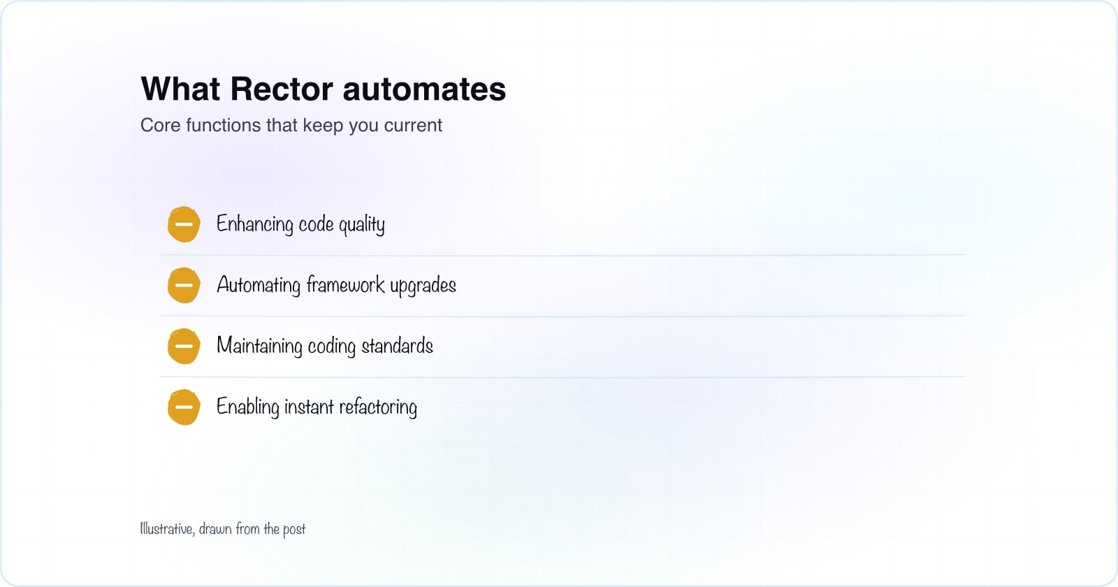 Four capabilities of Rector: code quality fixes, framework upgrades, coding standards, and instant refactoring with custom rules.
