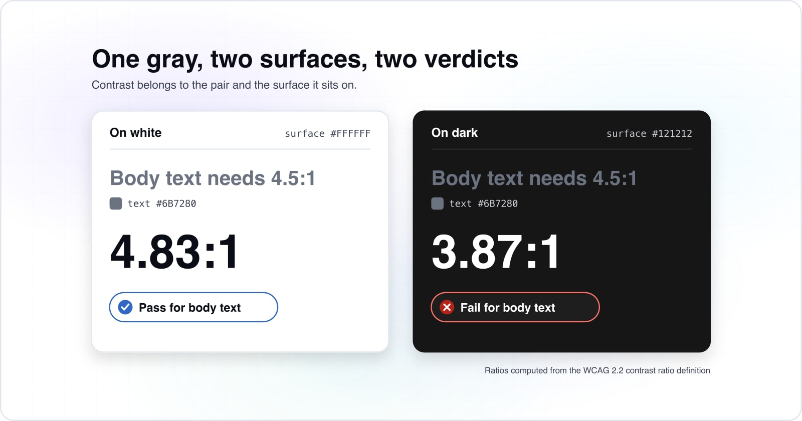 Color contrast accessibility under WCAG 2.2 and the ADA: ratios, checks and dark mode