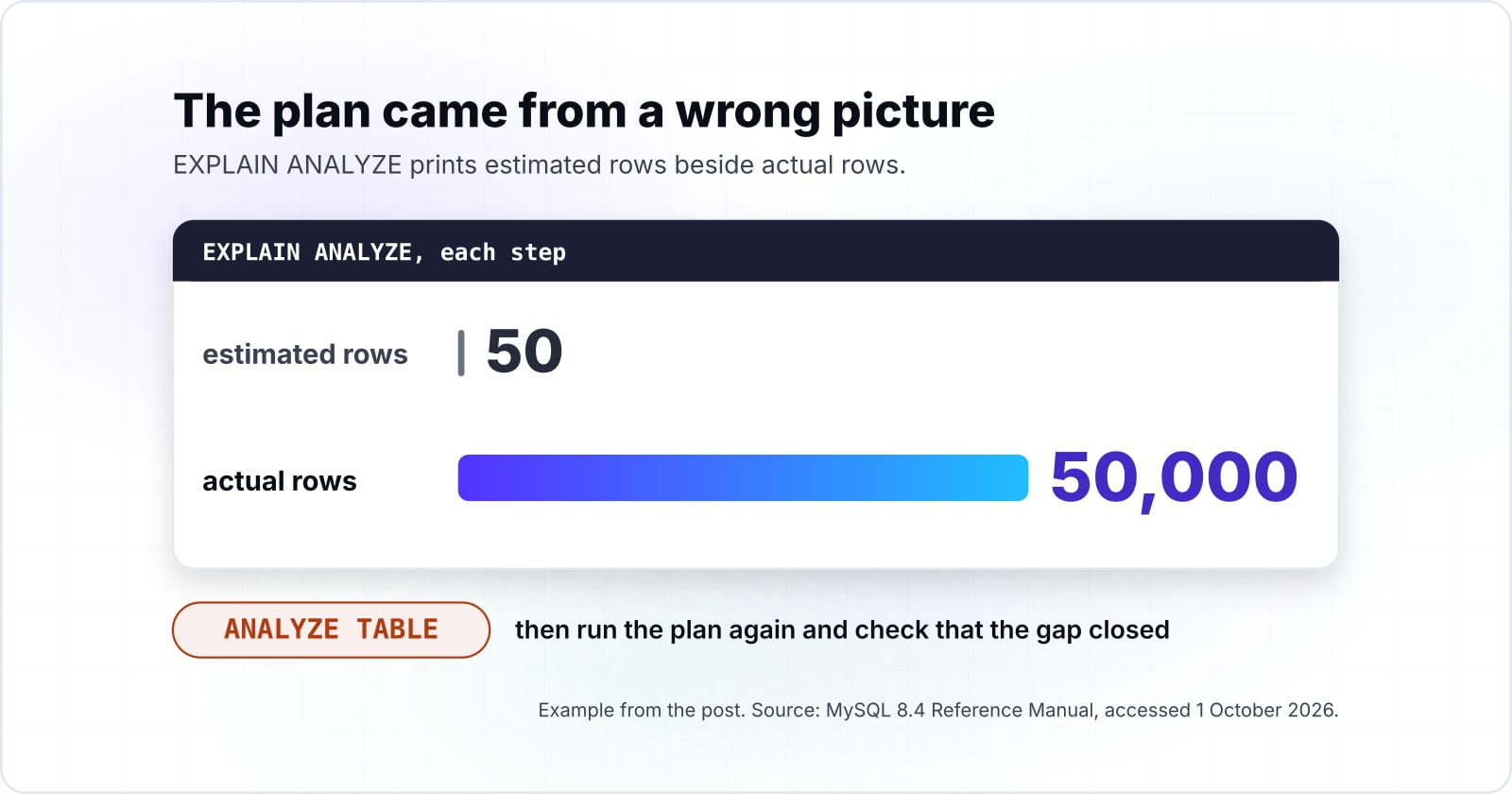 How to fix MySQL performance bottlenecks and slow MySQL queries in production
