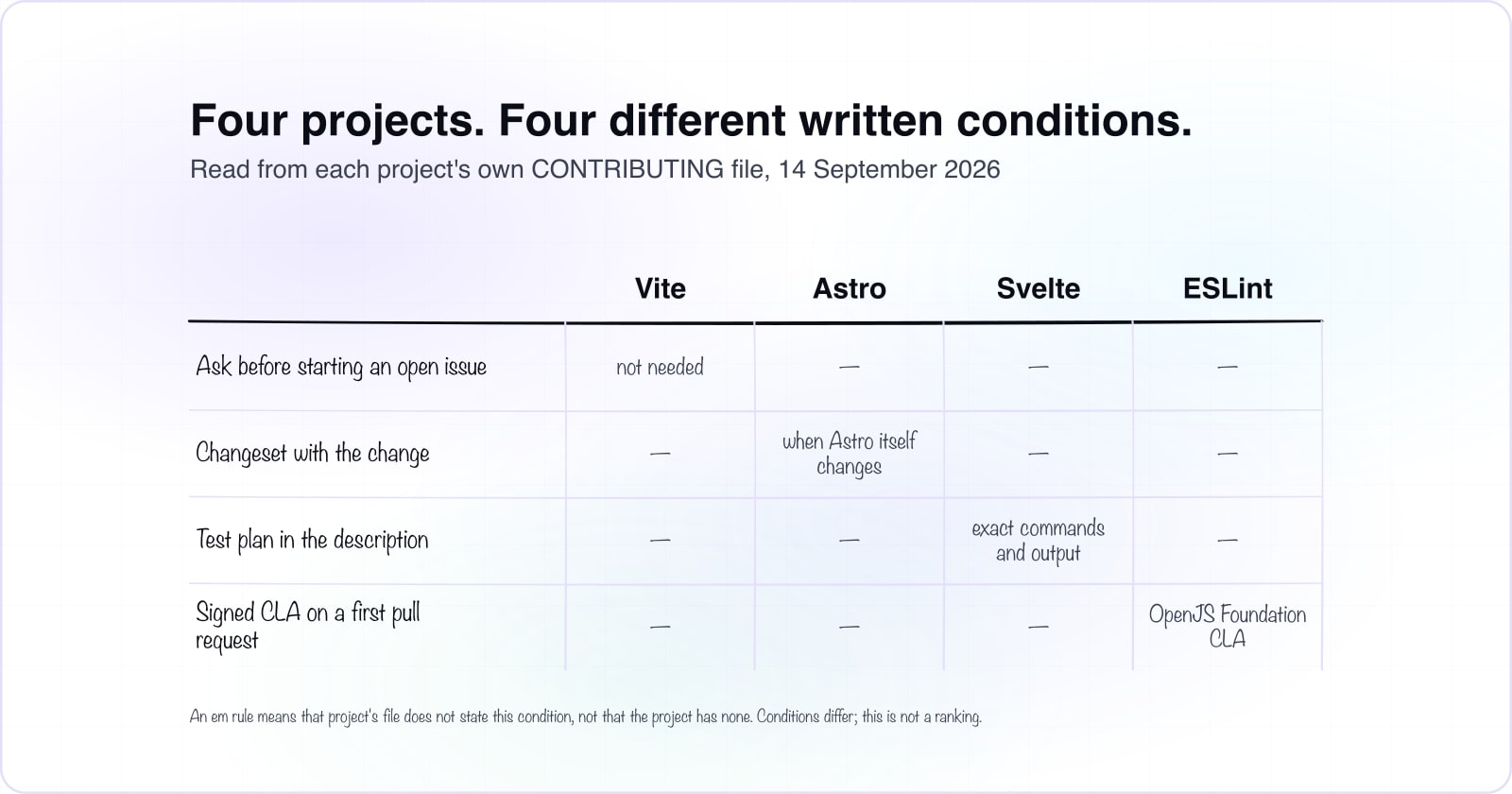Contribute to open source as a frontend developer