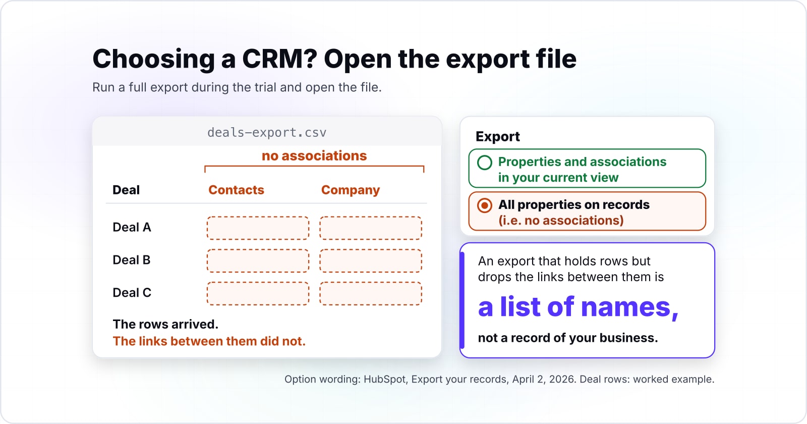 How to choose a CRM: three trial tests for run cost, fit and exit