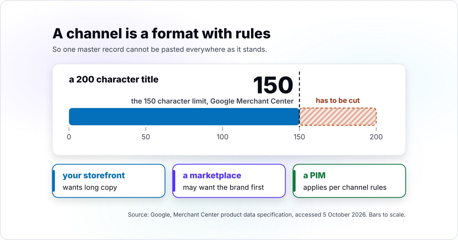 Build or buy PIM for ecommerce: what a PIM is, when you need one and how to choose