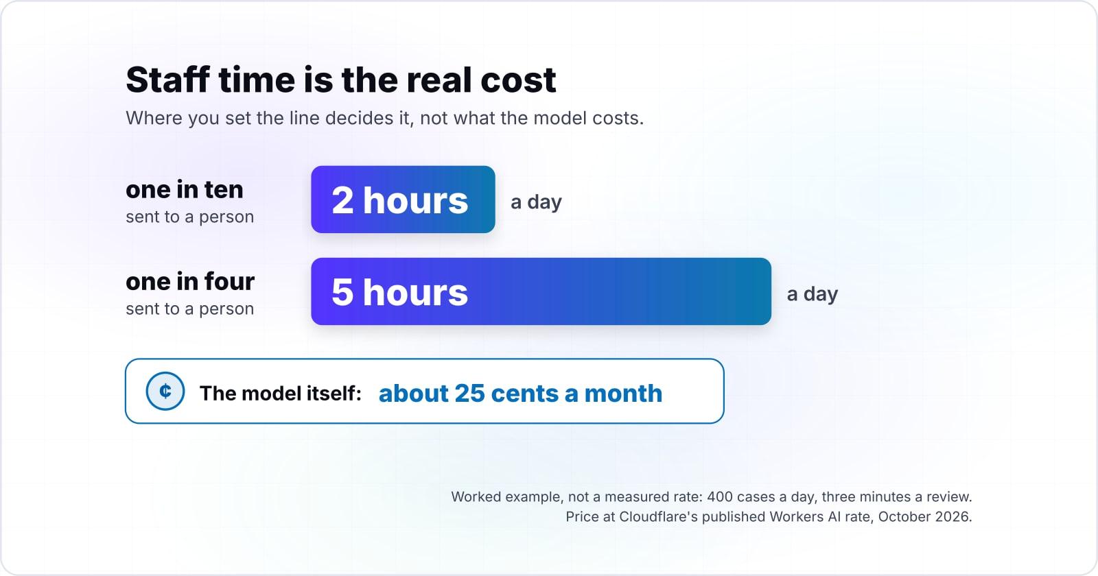 Real-time AI decisions: how small AI models act while your customer is still on the page